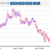 Philippine Stock Report #3: Melco Resorts and Entertainment (Philippines) Corporation (MRP)