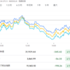 2023年3月11日の投資記録