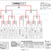 【小西杯】結果