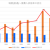 【2024春】瑞陵(普通)~推薦入試の倍率【2017～2024】