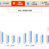 電気料金が劇的に減った理由