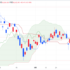 2024年6/20㈭日経平均株価38633.02△62.26(+0.2%) 東証プライム売買代金、今年最低に　海外勢の関心低下