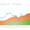 今週のパフォーマンスレポート　港区ちいかわの資産推移(2022年1月3週)　先週末比 +381万円　