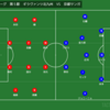 ２０２０年　J2リーグ　第5節　ギラヴァンツ北九州　VS　京都サンガ　～モダンとレトロ～