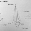 読書27 ②「フラワーアレンジメント」