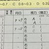 【小学校】視力検査に引っかかる…