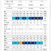 1月6日　千葉夷隅GC　研修会　南西　オールド　バック　83　