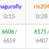 競技プログラミングとChatGPTを含むAIについて