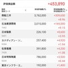 日本株の保有状況（20221217）