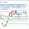 日経２２５先物　セミナー実績　2012/11/8