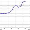 2014/5　日本のＭ２　-0.1% 前月比 ▼