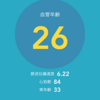 自己観察日記 279日目