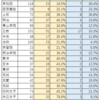 とある中高一貫校（女子校）の大学受験実績（2021年度）