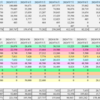2024年11月分の家計・家計外支出まとめ、家計支出は155,135円、家計外支出はカメラの購入239,700円