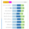 22/09/19 中京06R 3歳以上1勝クラス - AI競馬予想サポート指数