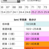 ダイエット奮闘記　ファーストステージ　6