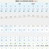 疲労抜きジョグ　日曜日は絶好の30km走日和になりそうだ