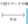 APIとは