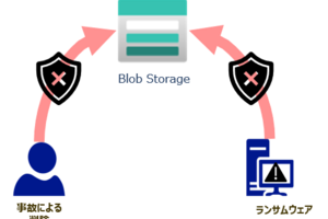 Azure Blob Storage の不変ストレージを知ろう【前編】