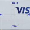 【V】ビザ（VISA）【米国株個別銘柄紹介】