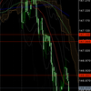 2023.12.7USDJPY