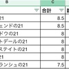 シルクホースクラブ 決断の刻！とりあえず抽優、最後に残った四天王からキメる！