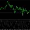 We got the Stochastic win rate from GOLD's historical data for the last 10 years!