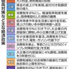消費税の恐ろしさ