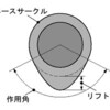 BP-ZE排気側カムシャフト流用チューニング