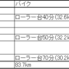 2024 1/28～2/3 ランニング週記