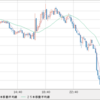 ＧＢＰ/ＪＰＹ　143円割れ　ポンド/円の行方