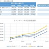 30年間のトロンボーン価格推移