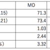 MO　アルトリアからの配当金．PMへの乗り換えは慎重に．