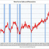 2011/12　米・新築住宅販売　年率30.7万戸 ↓