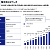 【24.2Q】全国保証、NTTの決算振り返り＆感想