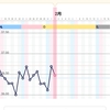 排卵日予測と基礎体温、排卵検査薬の結果。