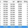 日曜日　小貝川→成田空港