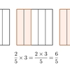 誰でもわかる分数【タイル図を使って考えよう】②分数×整数　分数÷整数