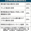 学校とコロナ禍 風土や指導、見直す契機