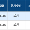 利ザヤ取引　解消