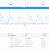 Cloudflare Email Routingのログ確認がGrafana Cloudで快適になった話