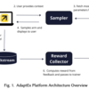 AdaptEx: a self-service contextual bandit platformを読むよ〜