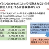 クラリスロマイシンとスタチン系 PMID:25534598