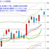 週足　日経２２５先物・米国・ドル円　2014/1/10　