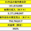 勝手に研究企画～ブラムハウス・プロダクションズ～