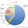 ペルーで何してるの？環境教育って何するの？