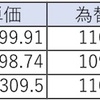 進む円安！ETFはいくら下がったら買いどき？