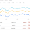 2022年10月18日の投資記録