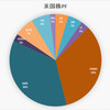 「ぼっけいますお」の米国株　ポートフォリオ　(6月19日)