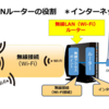 ワイヤレスで始める快適ネットワーク生活　～無線LANルーター（Wi-Fiルーター）活用